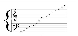 music mnemonics