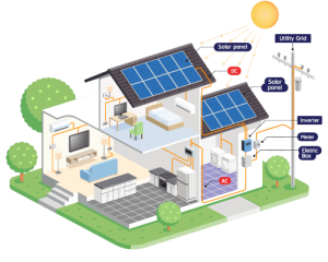 Solar Electric Systems