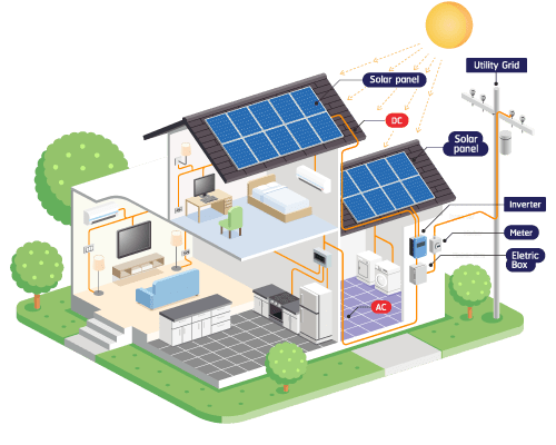 Solar Electric Systems