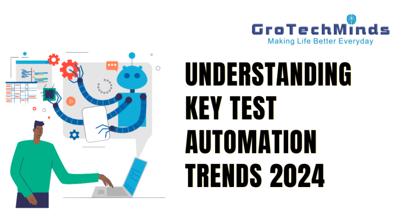 Selenium automation testing