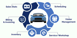 Top Car Repair Shop Management Software in 2025