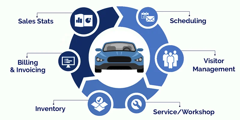 Top Car Repair Shop Management Software in 2025